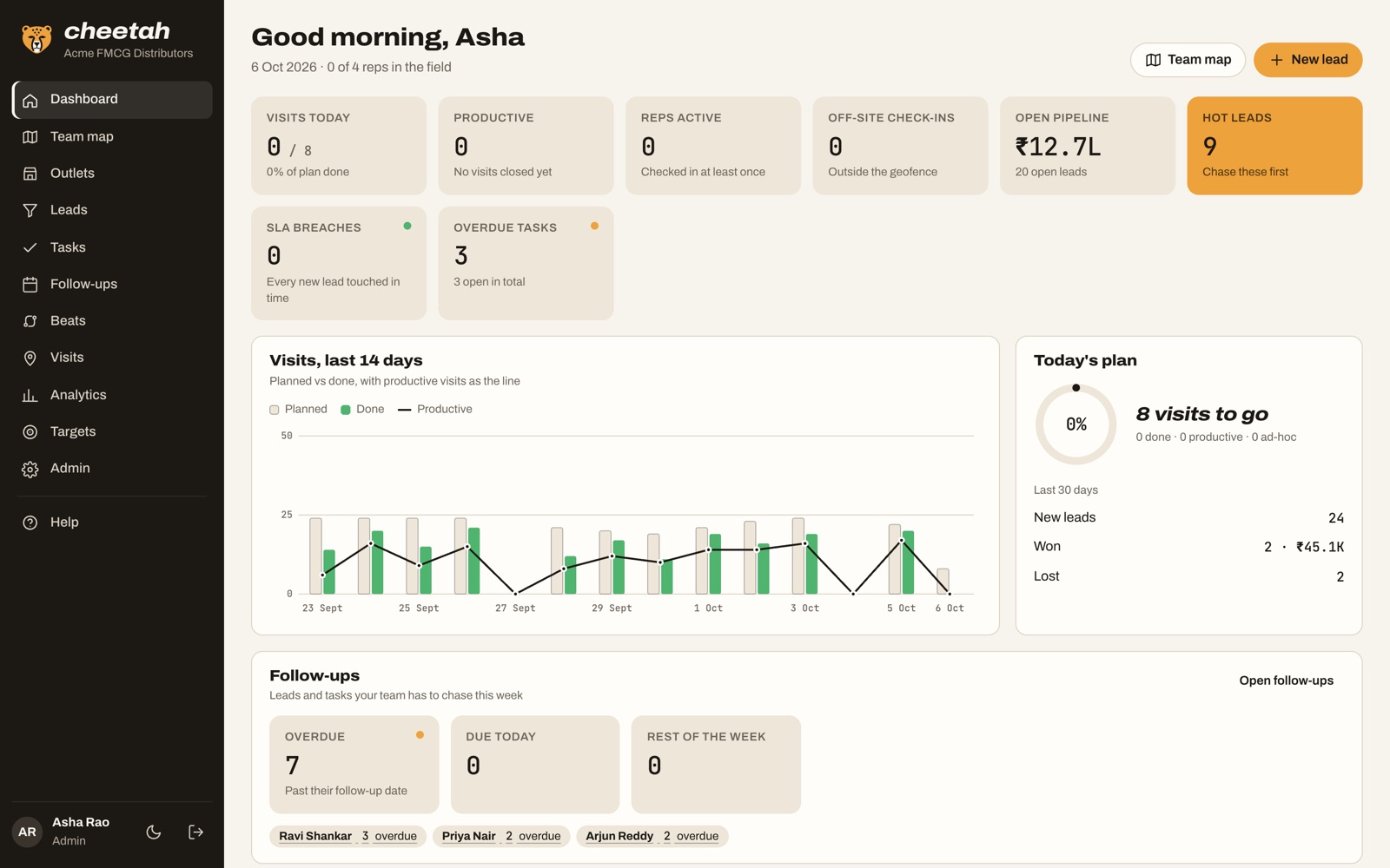 Dashboard with visits, pipeline, hot leads and follow-ups
